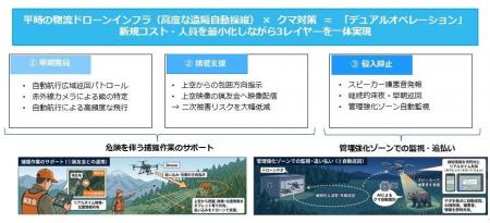 チェンジホールディングス、東光コンピュータ・サービ