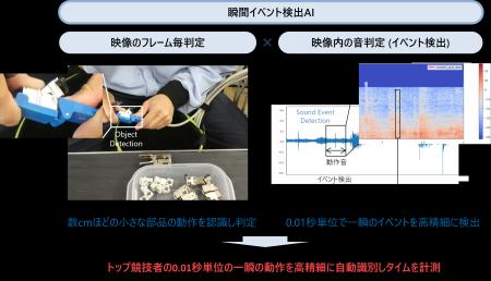 セカンドサイトアナリティカ、エクシオグループと技能