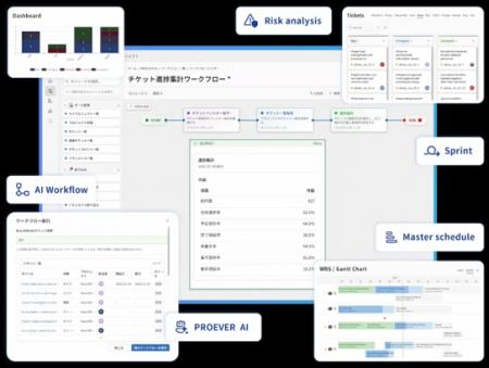 MSOL、AIワークフローで強化された“PROEVER(R)”を 「A