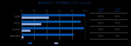 【TBリサーチ】人的資本情報データ開示　企業情報側で