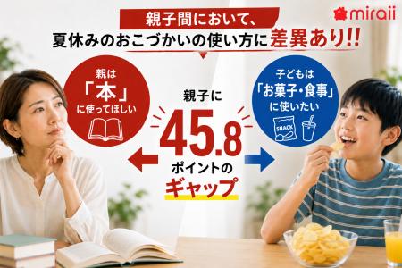 親は「本」、子どもは「お菓子・食事」夏休みのおこづ