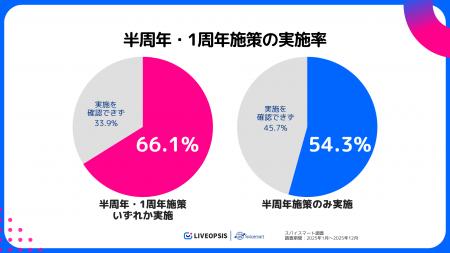2025年スマホゲームヒットタイトルの周年施策を調査 ―