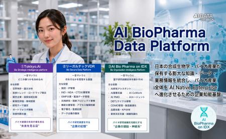 日本のバイオ産業全体を「知能化」する企業知能インフ