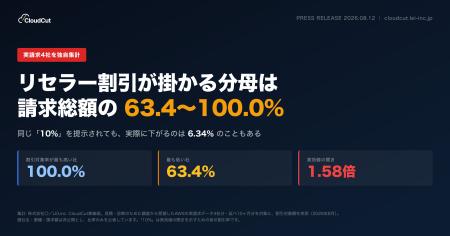 【実請求4社を独自集計】リセラー割引が掛かる分母は