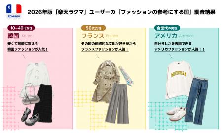 「楽天ラクマ」、2026年版「ファッションの参考にする