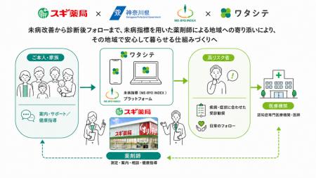 神奈川県、スギ薬局、ノックオンザドアが「認知utf-8
