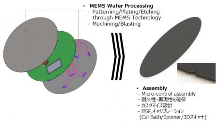 JASP, 韓国MNTekの半導体製造のPlasmaエッチング工程 JASP, 韓国MNTekの半導体製造のPlasmaエッチング工程