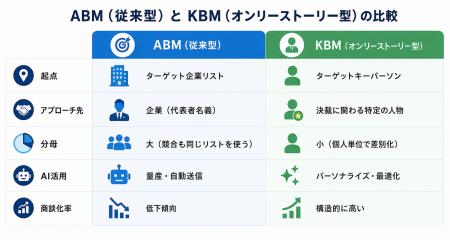 【2026年版】AI時代のBtoB営業、決裁者に「会いたい」 【2026年版】AI時代のBtoB営業、決裁者に「会いたい」