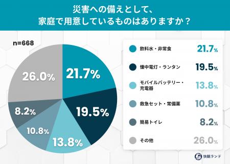もし今夜、避難所で眠ることになったら──「防災の日」 もし今夜、避難所で眠ることになったら──「防災の日」