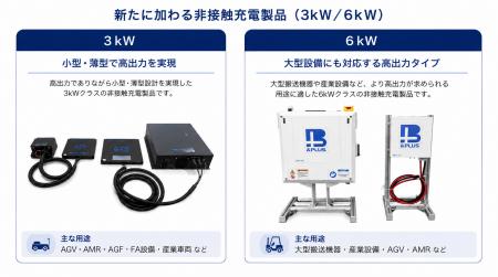 【B&PLUS】非接触充電を最大6kWへ。「充電の自動化」 【B&PLUS】非接触充電を最大6kWへ。「充電の自動化」