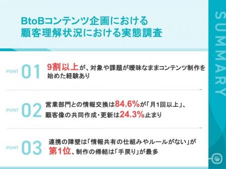 【BtoBマーケター111名に聞く顧客解像度の実態】97.3% 【BtoBマーケター111名に聞く顧客解像度の実態】97.3%