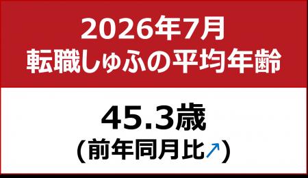 【転職しゅふの平均年齢調査 2026年7月】45.3歳（前月