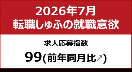 【しゅふの就職意欲調査 2026年7月】しゅふ求人の応募 【しゅふの就職意欲調査 2026年7月】しゅふ求人の応募