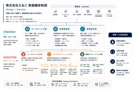 【事業開始1周年】『お陽さまテックのえねこ』、顧客 【事業開始1周年】『お陽さまテックのえねこ』、顧客