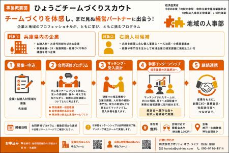チームづくりを体感し、まだ見ぬ経営パートナーに出会