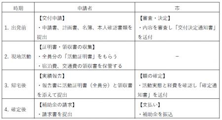 【奈良市】令和８年熊本地震 被災地でのボランティア
