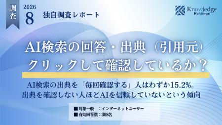 【独自調査】AI検索の出典、実は見られていない？ 「