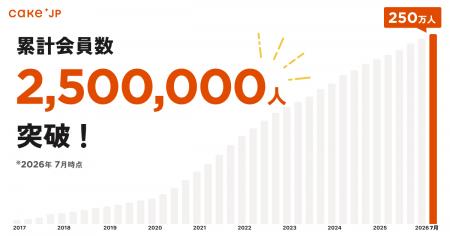 Cake.jp、会員数250万人突破を記念し「メロンケーキ 