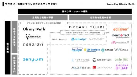 マウスピース矯正はどうやって選ぶ？Oh my teethがブ