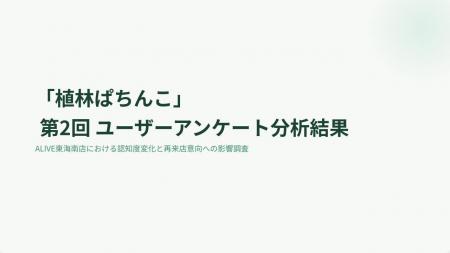 【「植林ぱちんこ」認知度 】6ヶ月で24.2%から34.0%へ