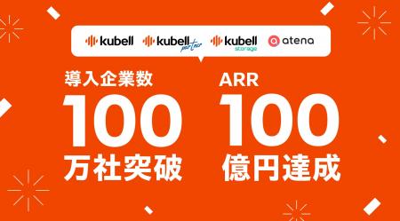 kubell、導入企業数100万社、ARR100億円を突破