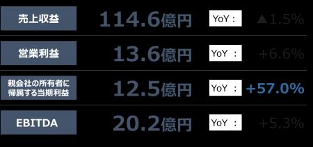 2026年12月期 第2四半期決算発表 2026年12月期 第2四半期決算発表