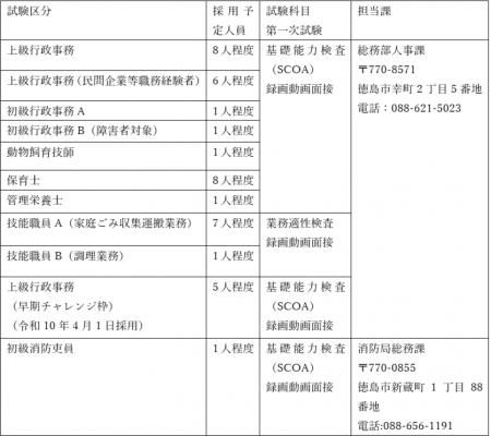 【徳島市】令和８年度徳島市職員採用試験（後期募集分