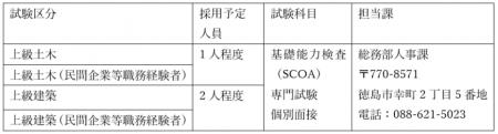【徳島市】令和８年度徳島市職員採用試験（通年募集分
