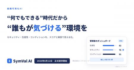 セキュリティ・生産性・コンディションをスコアで見え
