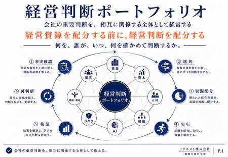 経営課題は見えても「未判断」は見えにくい：AI時代の