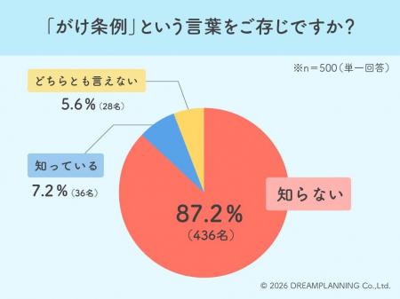 実は9割弱が認知せず！家づくりの落とし穴「がけ条例