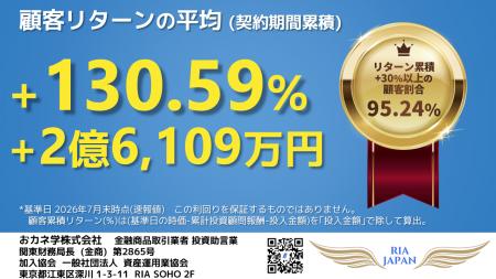 RIA JAPAN(投資助言業)、2026年7月末顧客計数を公表。 RIA JAPAN(投資助言業)、2026年7月末顧客計数を公表。