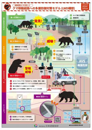 獣害・無人警戒システムの月極サブスクリプションサー