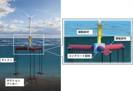 浮体式洋上風力発電向けTLP型ハイブリッド浮体の実海 浮体式洋上風力発電向けTLP型ハイブリッド浮体の実海