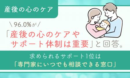 【産後の心のケア】96.0%が「産後の心のケアやサポー 【産後の心のケア】96.0%が「産後の心のケアやサポー