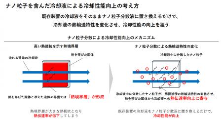 NanoFrontier、令和8年度「みやぎ環境関連研究開発等 NanoFrontier、令和8年度「みやぎ環境関連研究開発等
