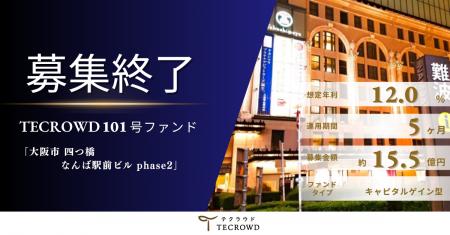 【想定年利12.0%】キャピタルゲイン型ファンド「大阪 【想定年利12.0%】キャピタルゲイン型ファンド「大阪