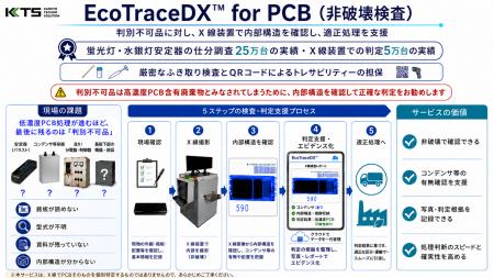 PCB判別困難品に対応する「EcoTraceDX(TM) for PCB〈