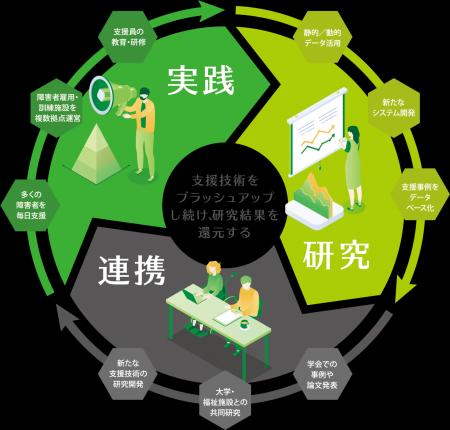 宇都宮市主催の障害者雇用セミナーにスタートラutf-8 宇都宮市主催の障害者雇用セミナーにスタートラutf-8