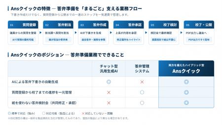 答弁生成支援サービス「Ansクイック」導入自治体utf-8