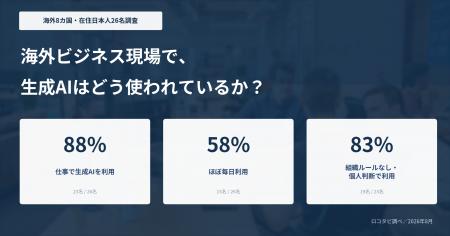 【海外8カ国・在住日本人調査】海外ビジネス現場の生 【海外8カ国・在住日本人調査】海外ビジネス現場の生