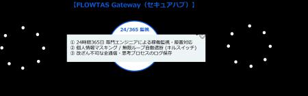 AIエージェントの本番導入・審査を「即時パス」。24/3 AIエージェントの本番導入・審査を「即時パス」。24/3