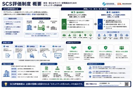 取引先のセキュリティ評価を「型化×運用代行」で解決