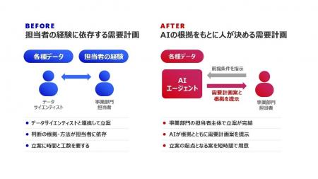 経営判断を支えるデジタル活用の推進 花王、需要計画 経営判断を支えるデジタル活用の推進 花王、需要計画