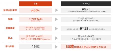 ベトナムの起業家・苦学生を支援するリアリティ番組「
