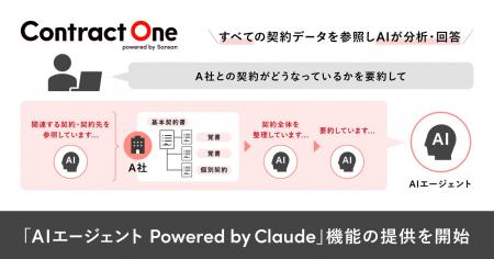 契約AXサービス「Contract One」が「AIエージェント P 契約AXサービス「Contract One」が「AIエージェント P