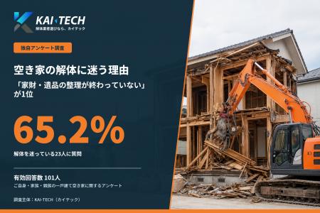 空き家の解体に迷う理由、1位が「家財・遺品の整理が 空き家の解体に迷う理由、1位が「家財・遺品の整理が