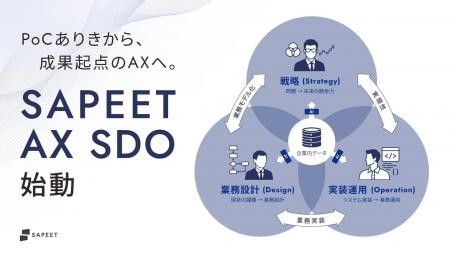 成果創出を起点にAXを実行する「SAPEET AX SDO」始動