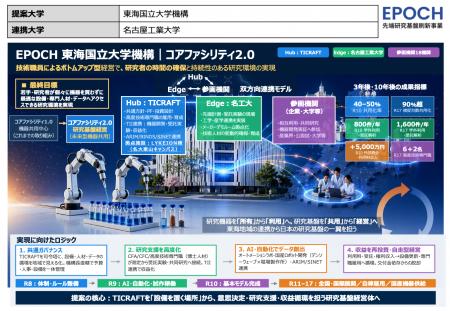 研究業界に特化した機器管理システム「リプルア」、文