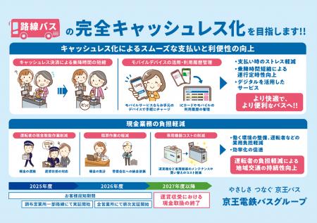 完全キャッシュレスバスの実証運行エリアを拡大いたし 完全キャッシュレスバスの実証運行エリアを拡大いたし